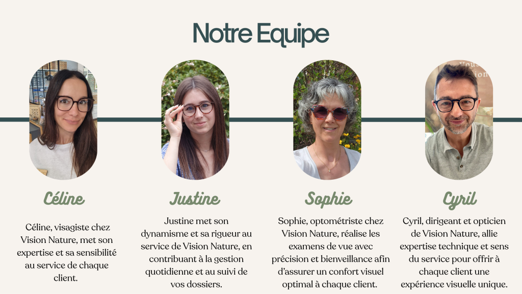Céline, assistante commerciale et visagiste, accueille et conseille avec bienveillance. Sophie, optométriste, Justine chargée des dossiers administratif, Cyril Opticien et dirigeant.